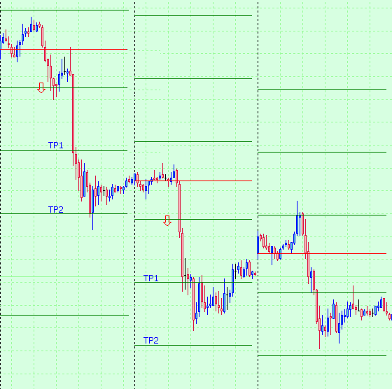 Стратегия форекс Day Open Fibo Стратегия форекс Day Open Fibo