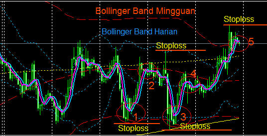 Стратегия форекс FLAT Bollinger Band System Стратегия форекс FLAT Bollinger Band System
