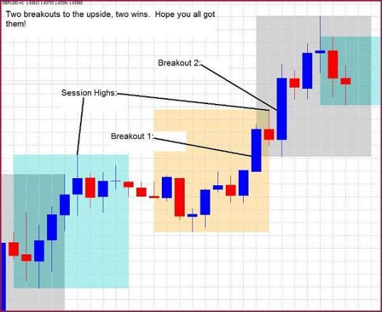 Торговая Стратегия форекс Session Breakout Торговая Стратегия форекс Session Breakout