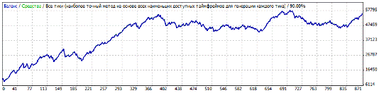 Советник форекс 4-7 GMT Breakout Советник форекс 4-7 GMT Breakout