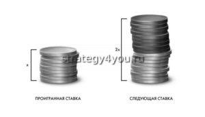 увеличение ставки по мартингейлу
