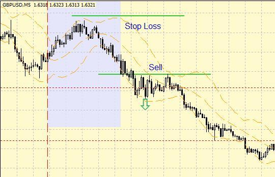 Система форекс "Бутерброд на трех экранах" Система форекс "Бутерброд на трех экранах"