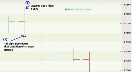 Стратегия форекс Cash Cow Стратегия форекс Cash Cow