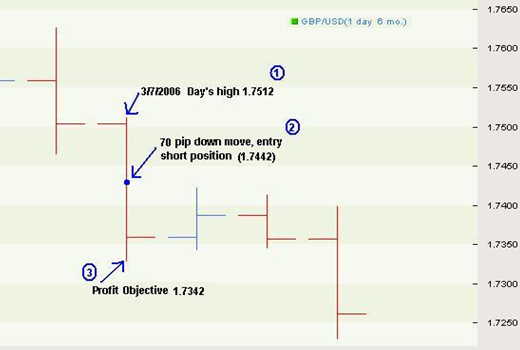 Торговая Стратегия cash cow Торговая Стратегия cash cow