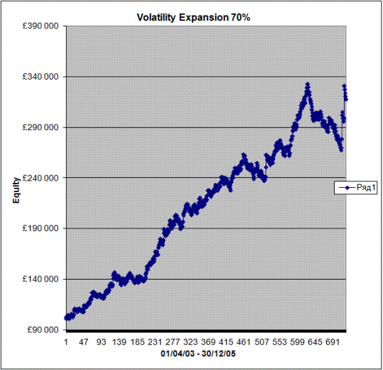 Отчет по Стратегии форекс "Расширение волатильности" Отчет по Стратегии форекс "Расширение волатильности"