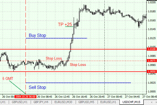 Стратегия форекс для USDCHF Стратегия форекс для USDCHF