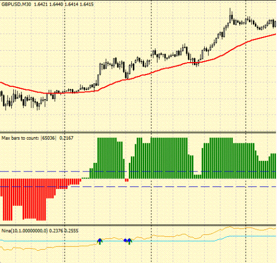 Система форекс CatFX50 Система форекс CatFX50