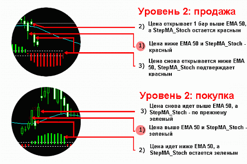 Торговая Стратегия форекс CatFX50 Торговая Стратегия форекс CatFX50