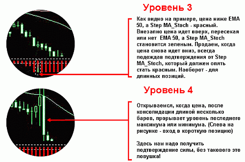 Торговая Стратегия CatFX50 Торговая Стратегия CatFX50