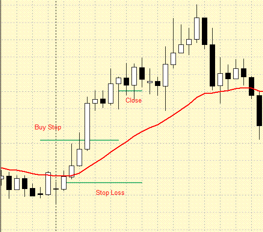 Стратегия форекс - Линия баланса