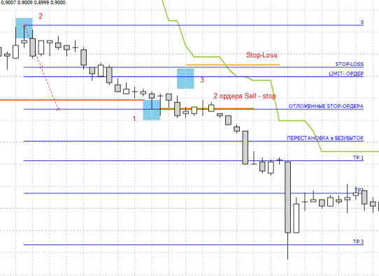 Торговая Стратегия форекс BAT ART + Fibo Торговая Стратегия форекс BAT ART + Fibo
