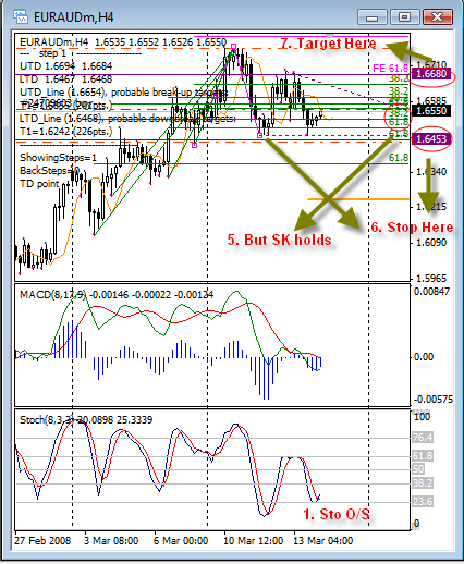 Системная торговая стратегия форекс Системная торговая стратегия форекс