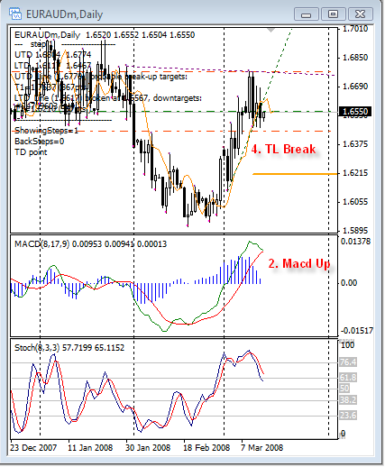 Системная стратегия Forex Системная стратегия Forex