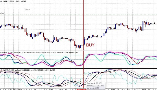 Стратегия форекс FX Group system Стратегия форекс FX Group system
