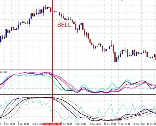 Торговая Стратегия форекс FX Group system Торговая Стратегия форекс FX Group system
