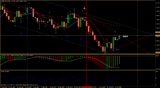 Торговая Система Weekly/Daily Trend Method Торговая Система Weekly/Daily Trend Method