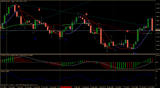 Система Weekly/Daily Trend Method Система Weekly/Daily Trend Method
