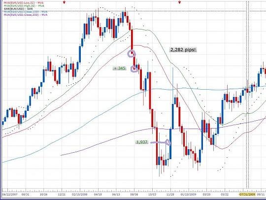 Торговая Стратегия Battle of the Bands Торговая Стратегия Battle of the Bands