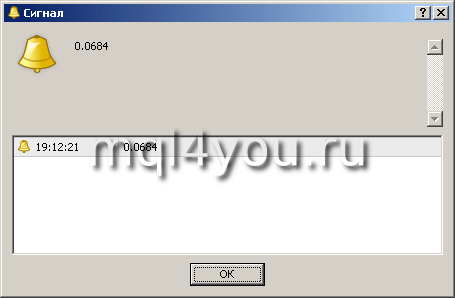 Вывод сигналов на экран в Metatrader 4 Вывод сигналов на экран в Metatrader 4