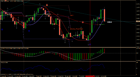 Стратегия Weekly/Daily Trend Method Стратегия Weekly/Daily Trend Method