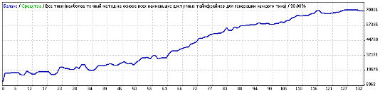 Советник Magic shift - GBPUSD Советник Magic shift - GBPUSD