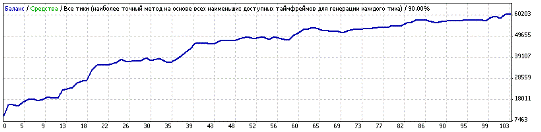 Советник Magic shift - USDJPY Советник Magic shift - USDJPY