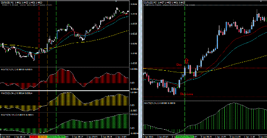 Система форекс M1 / M5 RSG System Система форекс M1 / M5 RSG System