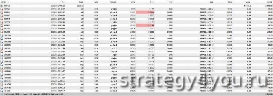 Отчет о работе стратегии 4H Fibo + MTF MA Отчет о работе стратегии 4H Fibo + MTF MA