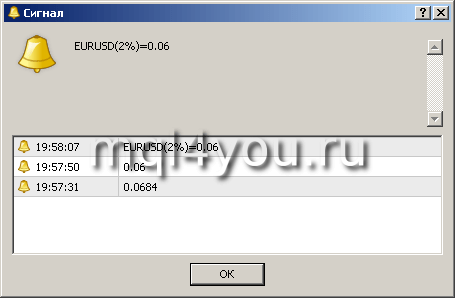 вывод информации в Metatrader 4 вывод информации в Metatrader 4