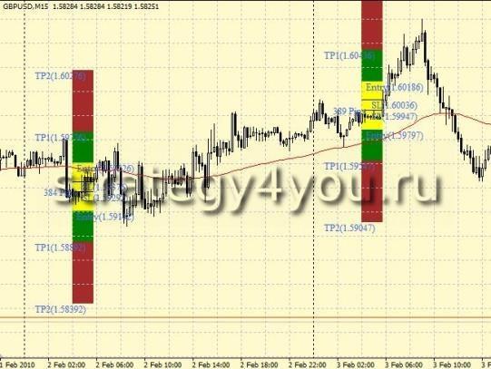 Стратегия форекс 4-6 GMT Breakout Strategy Стратегия форекс 4-6 GMT Breakout Strategy