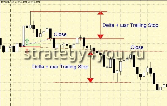 Стратегия форекс "Hedge Hog - 2" Стратегия форекс "Hedge Hog - 2"
