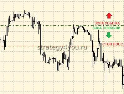 ордер стоп трейд