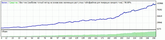 Советник 4-6 GMT Breakout ver. 2.5.1 - 2009-2010 год Советник 4-6 GMT Breakout ver. 2.5.1 - 2009-2010 год