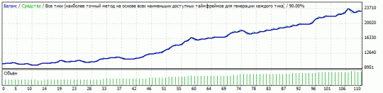 Советник 4-6 GMT Breakout ver. 2.5.1 - тест за 2010 год Советник 4-6 GMT Breakout ver. 2.5.1 - тест за 2010 год