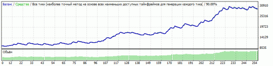 Советник 4-6 gmt (оригинал) Советник 4-6 gmt (оригинал)
