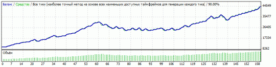 Тест советника 4-6 GMT Breakout - GBPJPY Тест советника 4-6 GMT Breakout - GBPJPY