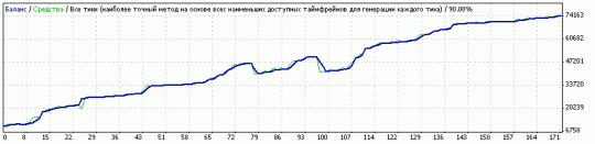 Отчет советника GAP - EURUSD Отчет советника GAP - EURUSD