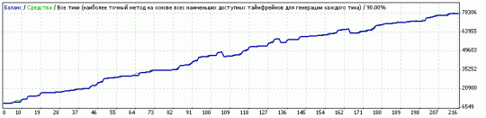 Отчет о работе советника GAP - GBPUSD Отчет о работе советника GAP - GBPUSD