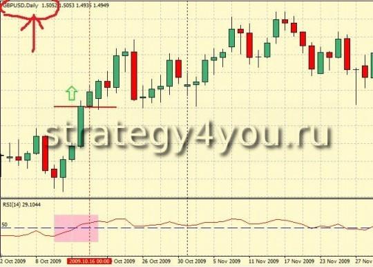 Стратегия форекс H4 Fibonacci Method - RSI на Daily Стратегия форекс H4 Fibonacci Method - RSI на Daily