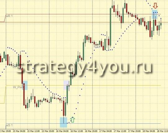 Отбой от Pivot-уровня на H1