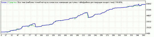 Отчет о торговле советника GAP - USDCHF Отчет о торговле советника GAP - USDCHF