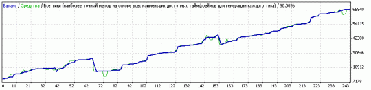 отчет о торговле советника GAP - USDJPY отчет о торговле советника GAP - USDJPY