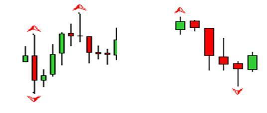 Двухфрактальный тренд Двухфрактальный тренд