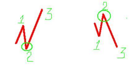 Большая вторая волна Большая вторая волна