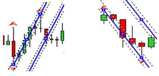 Канал Фибоначчи по Фракталам Канал Фибоначчи по Фракталам