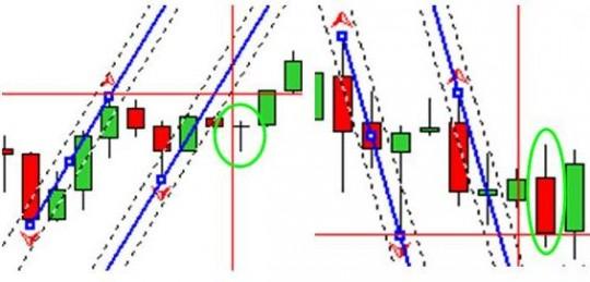 Удаляем отложенный ордер ! Удаляем отложенный ордер !