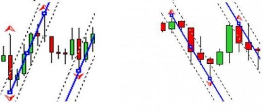 Канал по фракталам Канал по фракталам