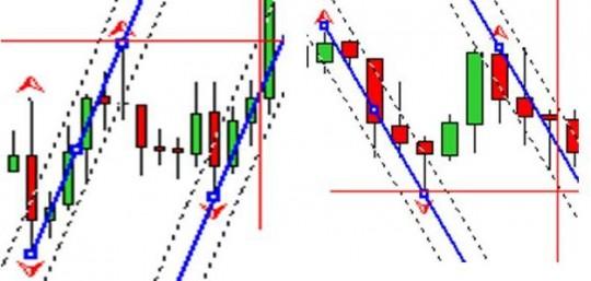 Уровень пробоя - установка ордеров ! Уровень пробоя - установка ордеров !