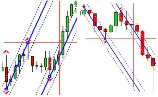 Вход в рынок по стратегии "Молния" Вход в рынок по стратегии "Молния"