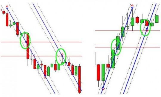 Отношение 1-й волны к второй Отношение 1-й волны к второй